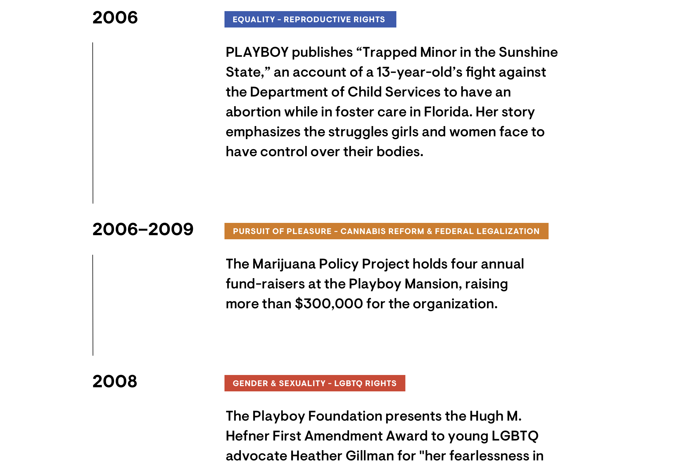 19PlayboyHistoryTimeline