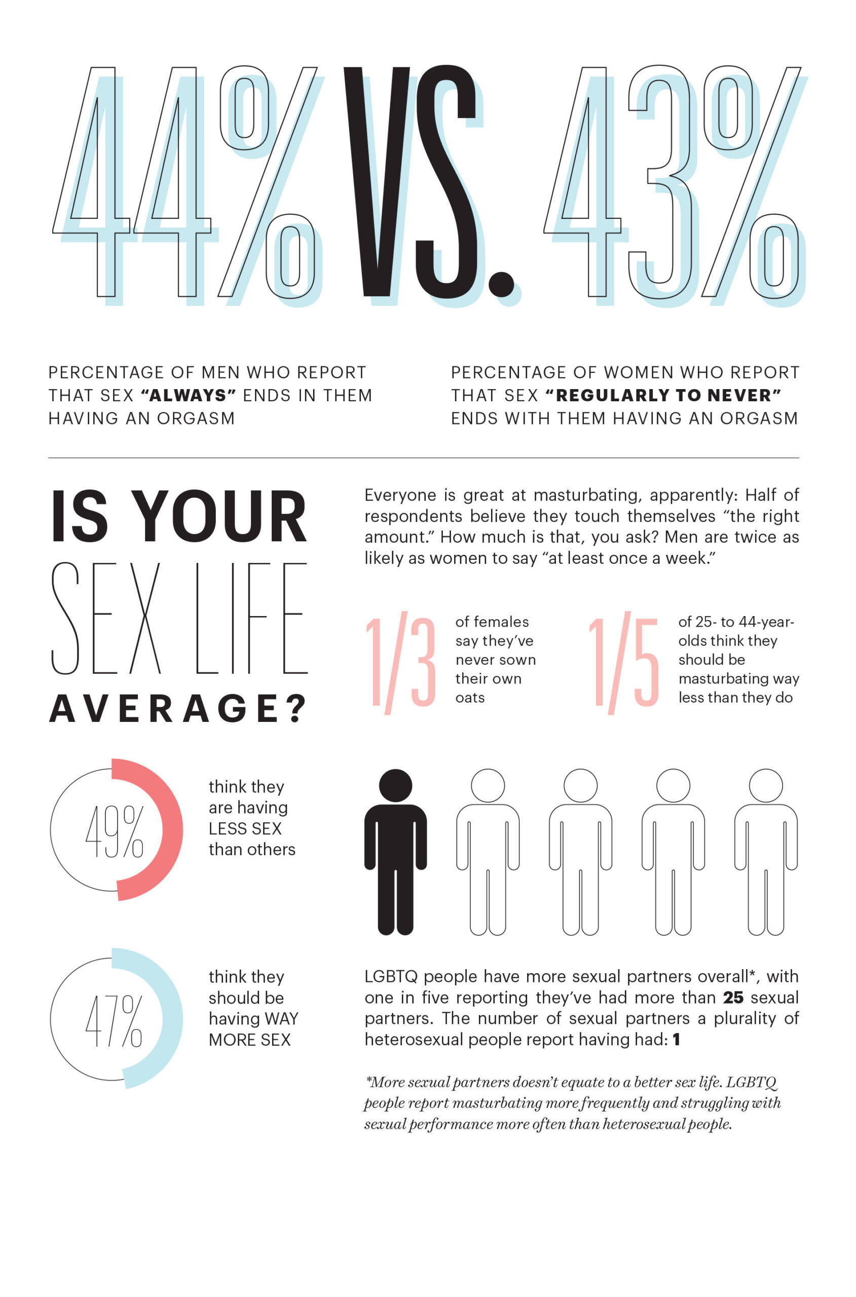 Sex_survey-EMBED1.jpg