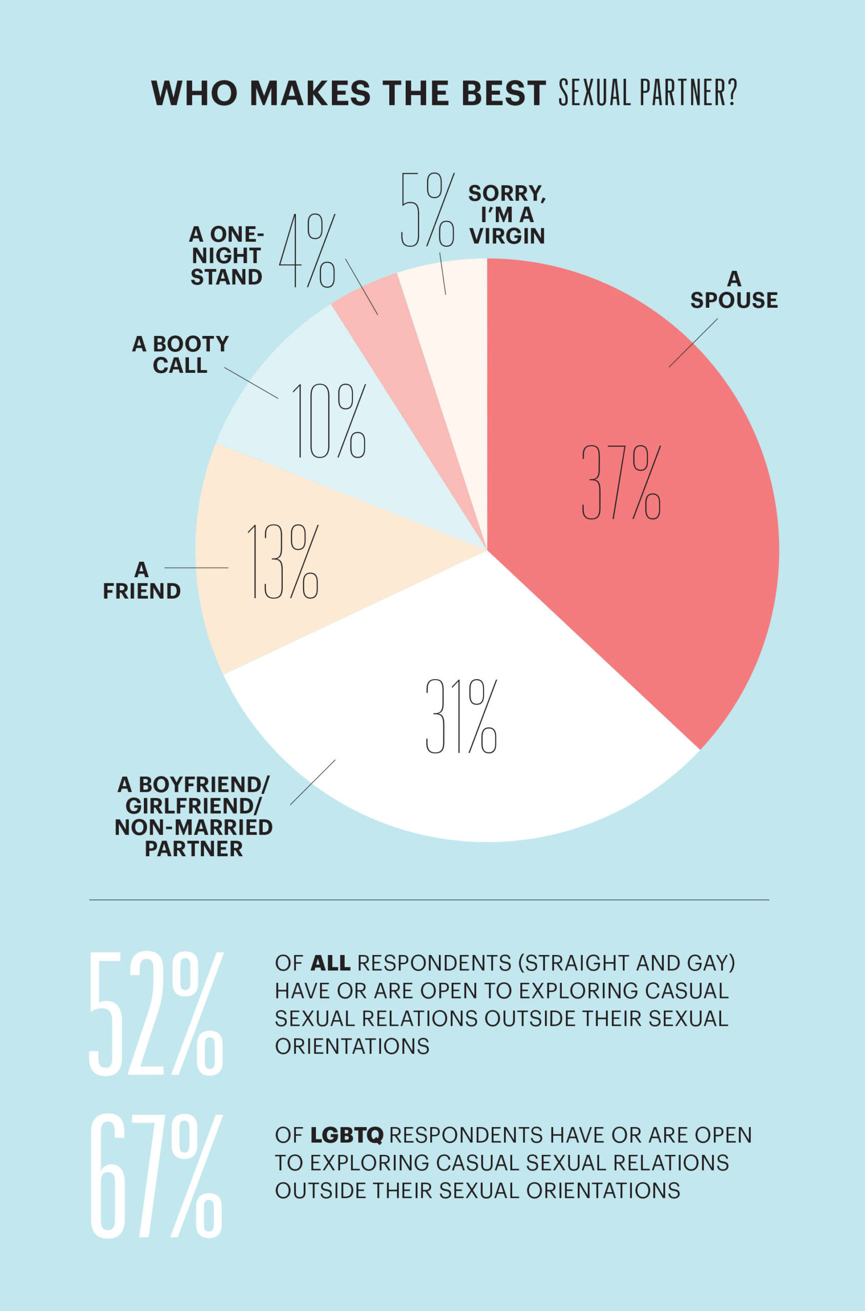 Sex_survey-EMBED3.jpg