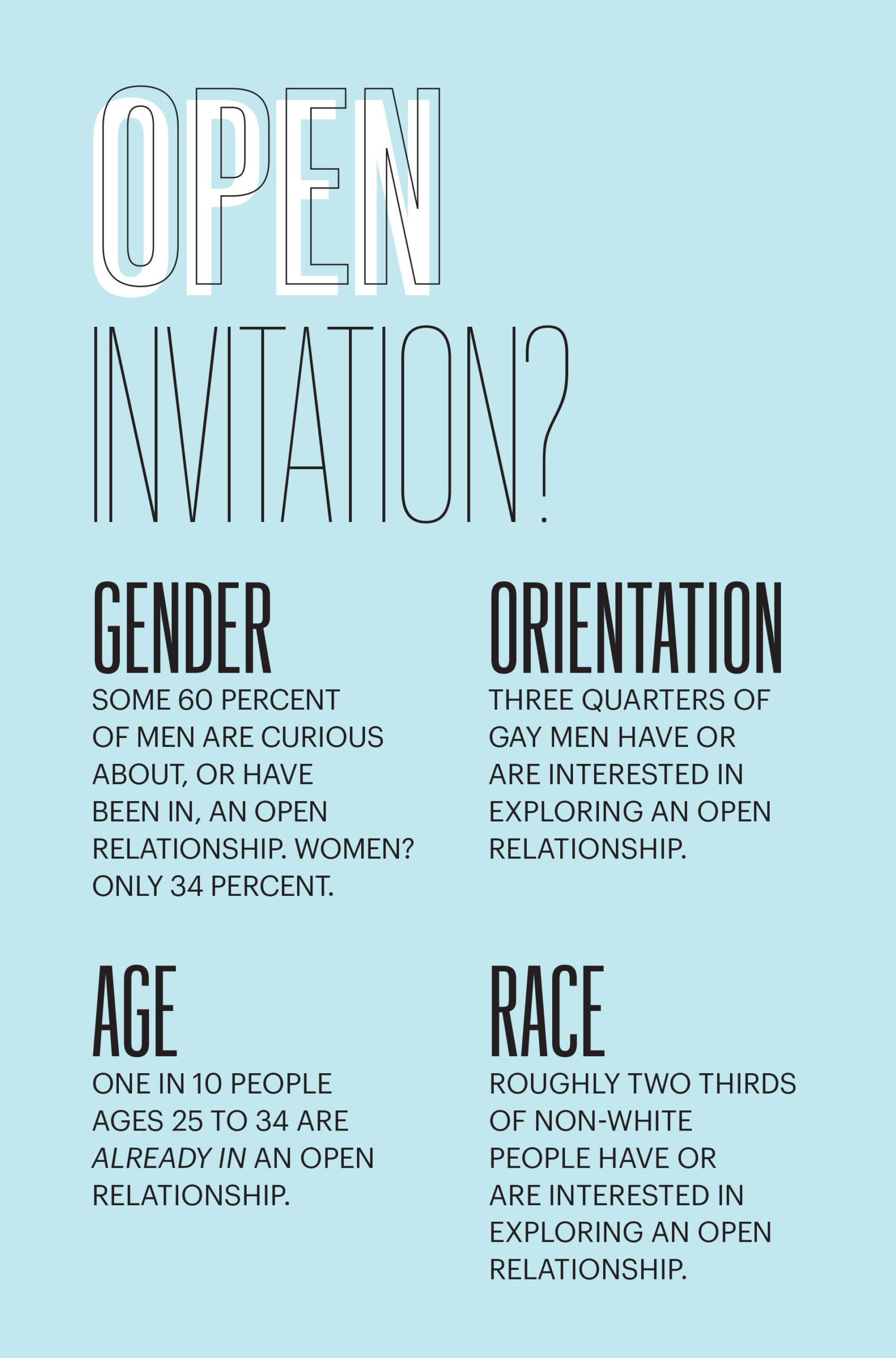 Sex_survey-EMBED4.jpg