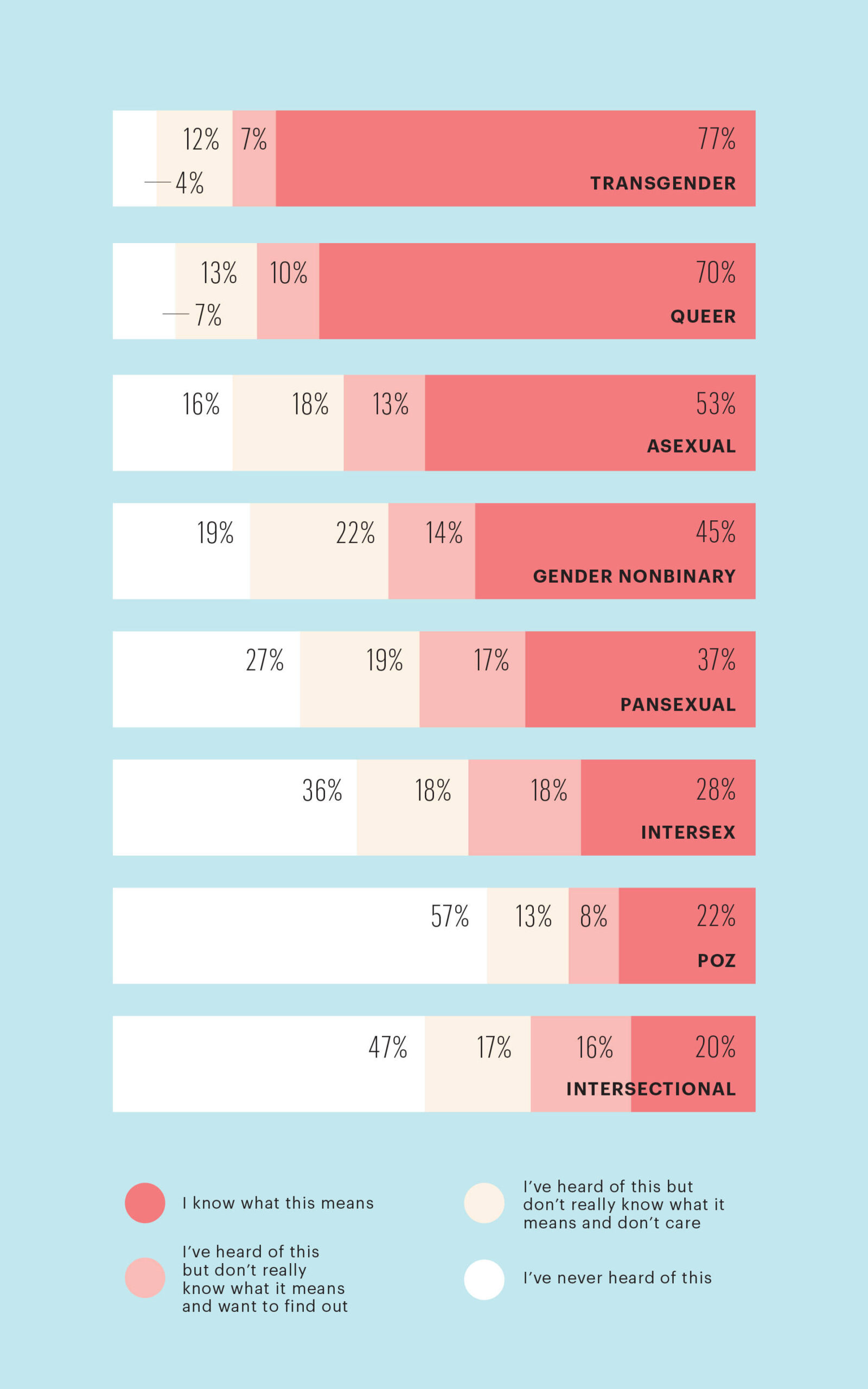 Sex_survey-EMBED5.jpg