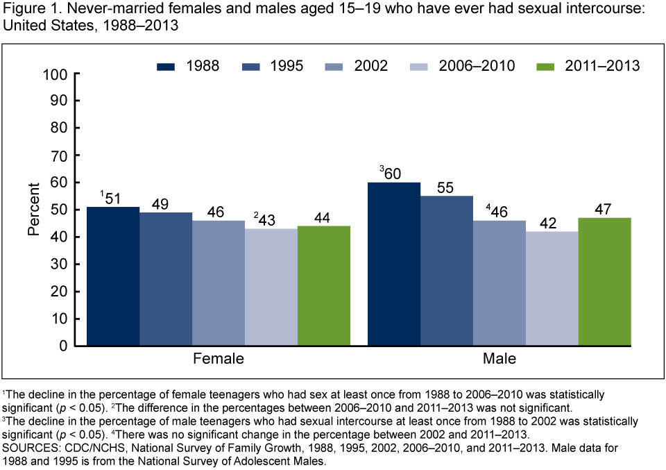 millennials-no-sex-26-asset-1-full.jpg