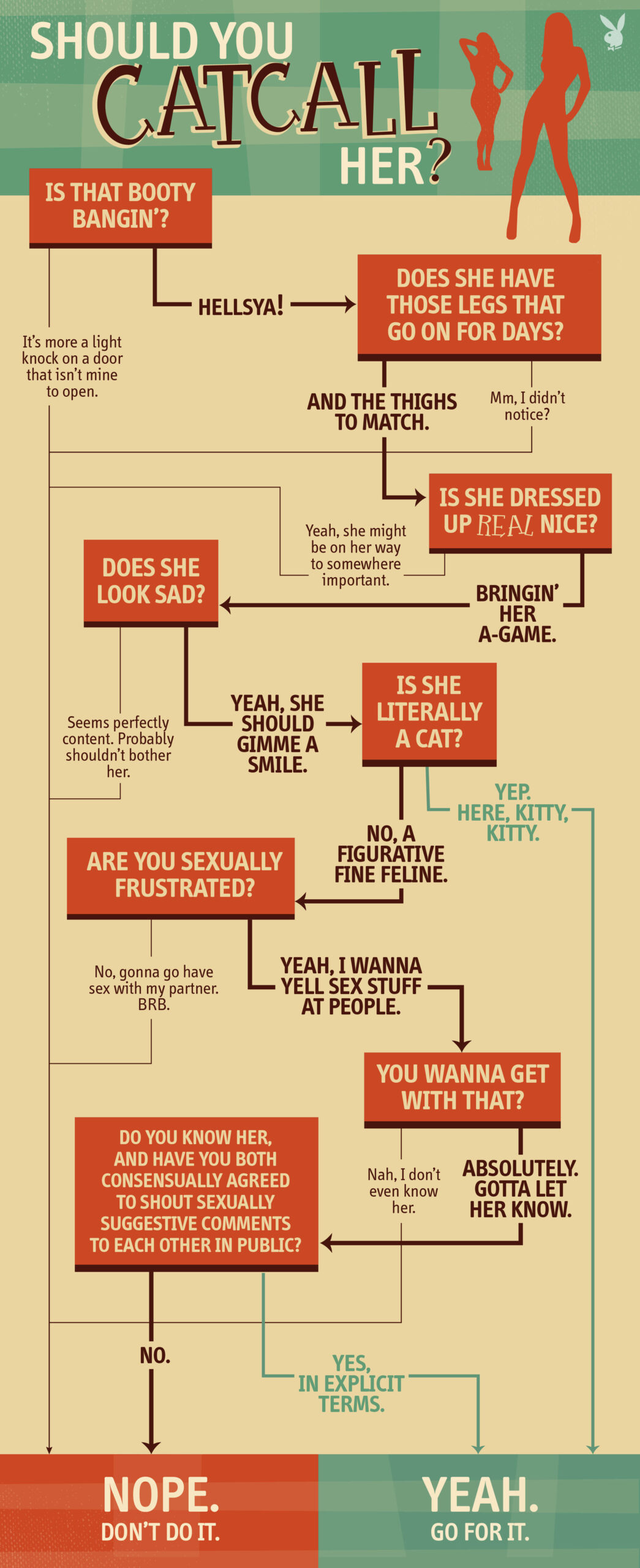 should-you-catcall-her-flowchart-41-asset-1-full.jpg